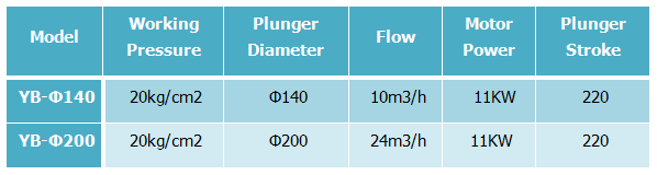 Plunger Pump technical parameters