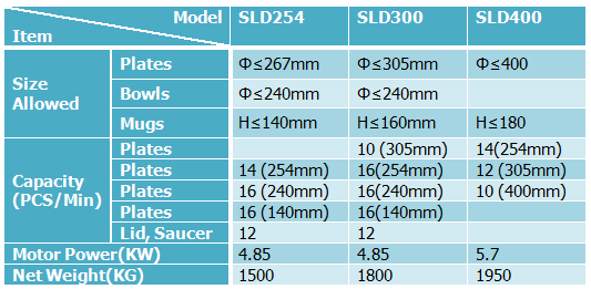 double head tableware jiggering machine parameters