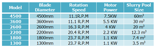 flat mixer technical parameters