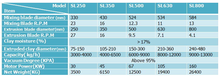 pug mill technical parameters