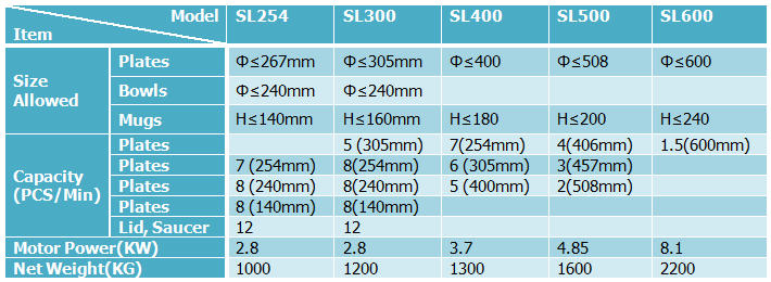 single head tableware jiggering machine parameters