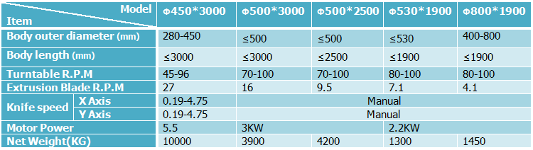 CNC jiggering machine for insulators technical parameters